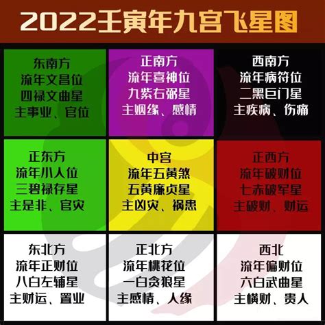 2022九宫飞星布局